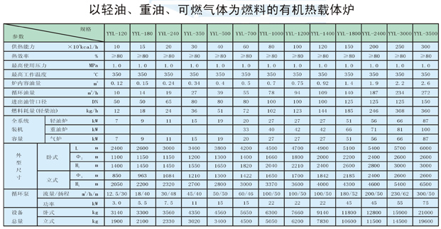 以輕油、重油、可燃?xì)怏w為燃料導(dǎo)熱油爐